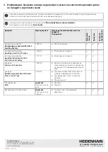 Preview for 22 page of HEIDENHAIN AK ECA 4410 Operating Instructions Manual