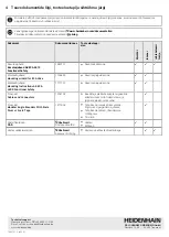 Preview for 24 page of HEIDENHAIN AK ECA 4410 Operating Instructions Manual