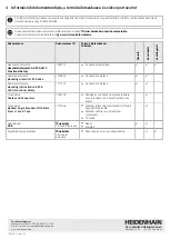 Preview for 28 page of HEIDENHAIN AK ECA 4410 Operating Instructions Manual