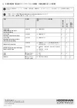 Preview for 30 page of HEIDENHAIN AK ECA 4410 Operating Instructions Manual