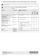 Preview for 34 page of HEIDENHAIN AK ECA 4410 Operating Instructions Manual