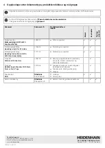 Preview for 38 page of HEIDENHAIN AK ECA 4410 Operating Instructions Manual