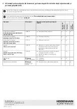 Preview for 48 page of HEIDENHAIN AK ECA 4410 Operating Instructions Manual