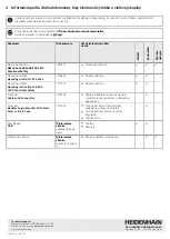 Preview for 50 page of HEIDENHAIN AK ECA 4410 Operating Instructions Manual