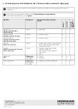 Preview for 54 page of HEIDENHAIN AK ECA 4410 Operating Instructions Manual