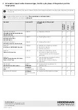 Предварительный просмотр 2 страницы HEIDENHAIN AK ECM 2410 Operating Instructions Manual