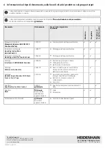 Предварительный просмотр 8 страницы HEIDENHAIN AK ECM 2410 Operating Instructions Manual