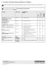 Предварительный просмотр 12 страницы HEIDENHAIN AK ECM 2410 Operating Instructions Manual