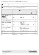 Предварительный просмотр 16 страницы HEIDENHAIN AK ECM 2410 Operating Instructions Manual