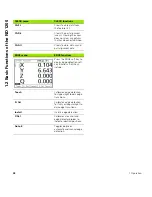 Preview for 28 page of HEIDENHAIN ND 1200 - V2.16 Operating Instructions Manual