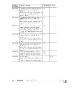 Предварительный просмотр 59 страницы HEIDENHAIN TNC 370 D Technical Information