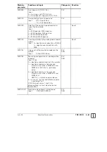 Предварительный просмотр 64 страницы HEIDENHAIN TNC 370 D Technical Information