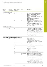 Предварительный просмотр 415 страницы HEIDENHAIN TNC 620 E User Manual