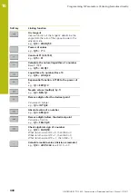 Предварительный просмотр 440 страницы HEIDENHAIN TNC 620 E User Manual