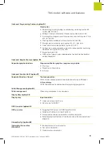 Preview for 9 page of HEIDENHAIN TNC 620 Programming Station User Manual