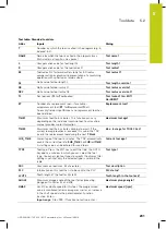 Preview for 201 page of HEIDENHAIN TNC 620 Programming Station User Manual