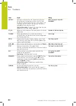 Preview for 202 page of HEIDENHAIN TNC 620 Programming Station User Manual