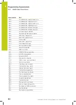 Preview for 340 page of HEIDENHAIN TNC 620 Programming Station User Manual