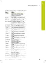 Preview for 343 page of HEIDENHAIN TNC 620 Programming Station User Manual