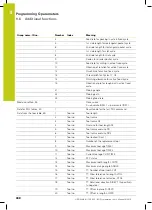 Preview for 348 page of HEIDENHAIN TNC 620 Programming Station User Manual