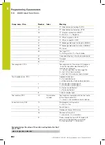 Preview for 354 page of HEIDENHAIN TNC 620 Programming Station User Manual