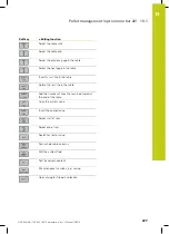 Preview for 477 page of HEIDENHAIN TNC 620 Programming Station User Manual