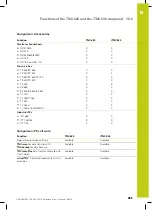 Preview for 655 page of HEIDENHAIN TNC 620 Programming Station User Manual