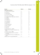 Preview for 659 page of HEIDENHAIN TNC 620 Programming Station User Manual