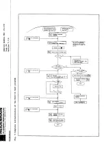 Preview for 39 page of HEIDENHAIN TNC151B Service Instructions Manual