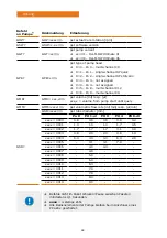 Предварительный просмотр 28 страницы Heidolph 036150010 Operating Instructions Manual