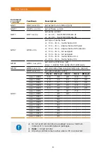 Предварительный просмотр 76 страницы Heidolph 036150010 Operating Instructions Manual