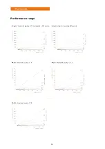 Предварительный просмотр 92 страницы Heidolph 036150010 Operating Instructions Manual