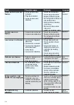 Предварительный просмотр 138 страницы Heidolph 036308001 Operating Instructions Manual