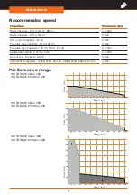 Предварительный просмотр 42 страницы Heidolph Hei-TORQUE Precision 100 Operating Manual