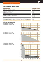 Предварительный просмотр 87 страницы Heidolph Hei-TORQUE Precision 100 Operating Manual