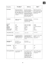 Preview for 69 page of Heidolph PD 5001 Operating Instructions Manual