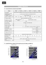 Preview for 154 page of Heidolph PD 5001 Operating Instructions Manual