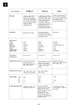 Preview for 184 page of Heidolph PD 5001 Operating Instructions Manual