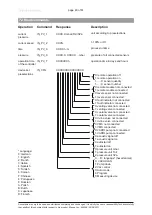 Preview for 40 page of Heidolph ROTAVAC Instruction Manual