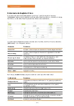 Предварительный просмотр 123 страницы Heidolph Smart S-biosystems 801620 Operating Instructions Manual