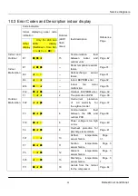 Предварительный просмотр 32 страницы Heiko 2P Series Service Manual