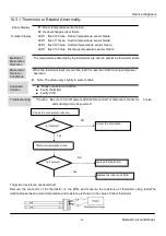 Предварительный просмотр 34 страницы Heiko 2P Series Service Manual