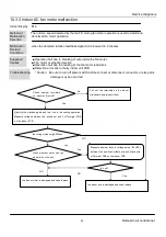 Предварительный просмотр 36 страницы Heiko 2P Series Service Manual