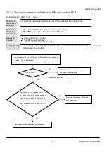 Предварительный просмотр 41 страницы Heiko 2P Series Service Manual