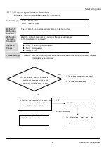 Предварительный просмотр 46 страницы Heiko 2P Series Service Manual