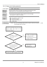 Предварительный просмотр 47 страницы Heiko 2P Series Service Manual