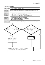 Preview for 35 page of Heiko JS026-D1 Service Manual