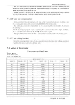 Preview for 20 page of Heiko JS035-C1 Service Manual