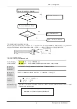 Preview for 28 page of Heiko JS035-C1 Service Manual