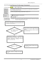 Preview for 35 page of Heiko JS035-C1 Service Manual